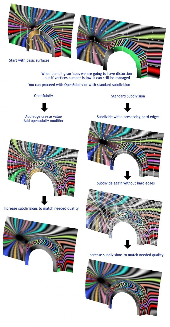 3D modeling - Blending surfaces process