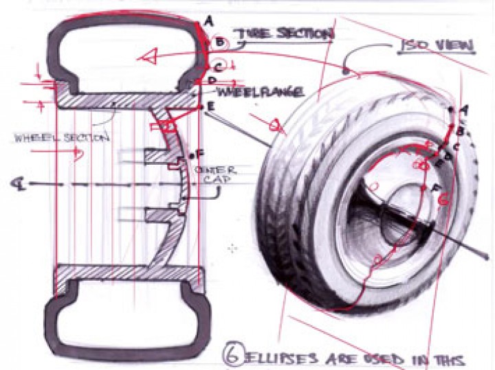 How to Draw Cars: Anatomy of the Wheel